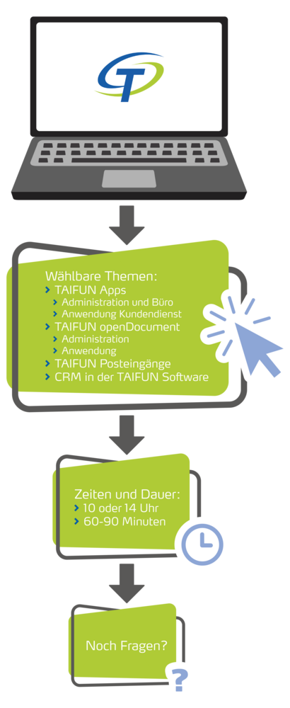 Eine Hand öffnet am Laptop die TAIFUN-Software, daneben stehen Kursthemen, Zeiten und eine Einladung für Fragen.