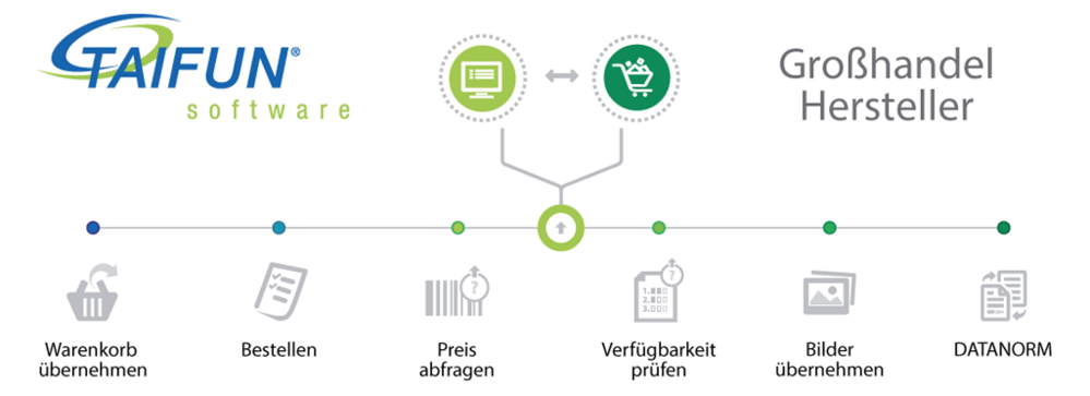 Timeline Großhandel Hersteller